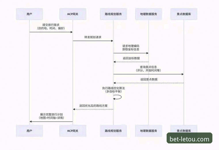 letou乐投老牌平台完整使用指南：从下载到竞猜的全流程解析