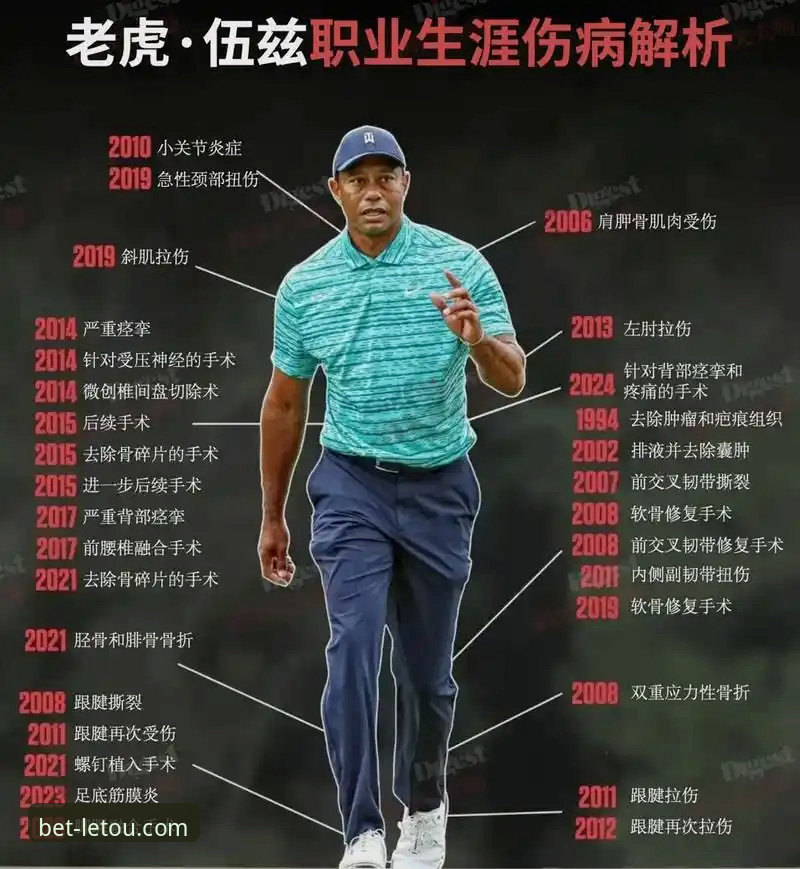 letou乐投直播投注下载不了怎么办 伍兹退出高尔夫vs坚守赛场:运动员健康与职业抉择的深度剖析