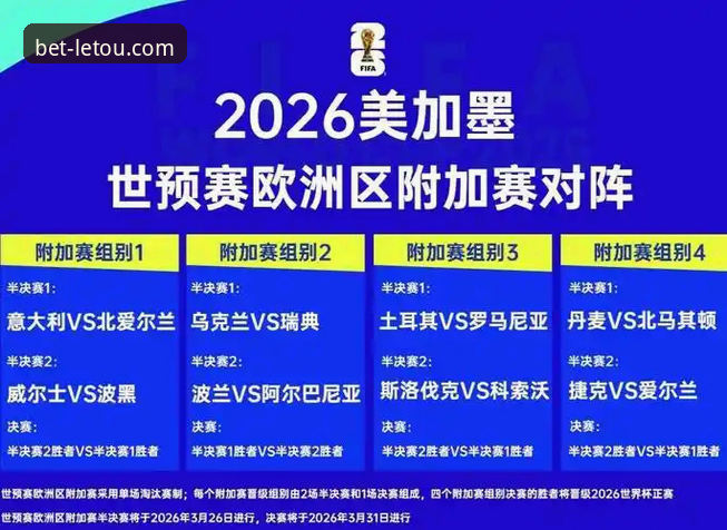 世预赛附加赛狂欢夜后，还有哪些悬念值得乐投体育用户关注？