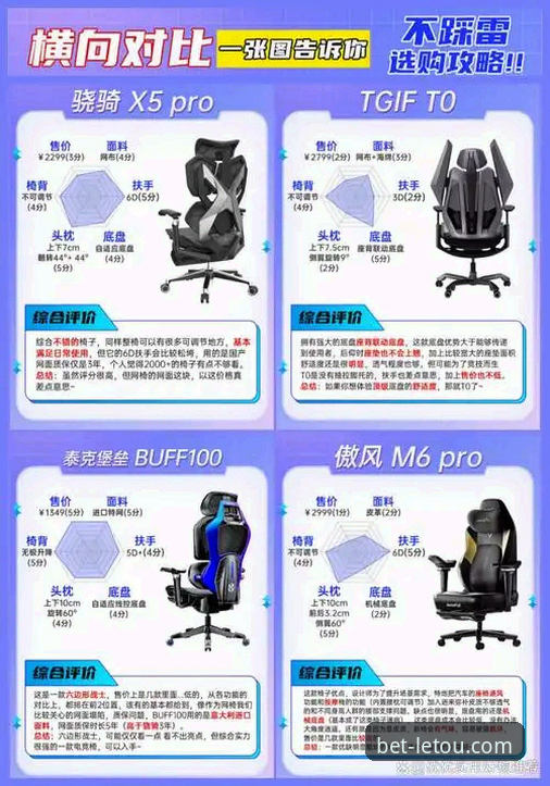 letou乐投体育娱乐 letou乐投体育娱乐 vs 传统体育竞猜:技术体验与功能对比分析