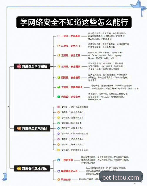 新手必备：letou乐投备用网址安全吗？实用指南与操作技巧