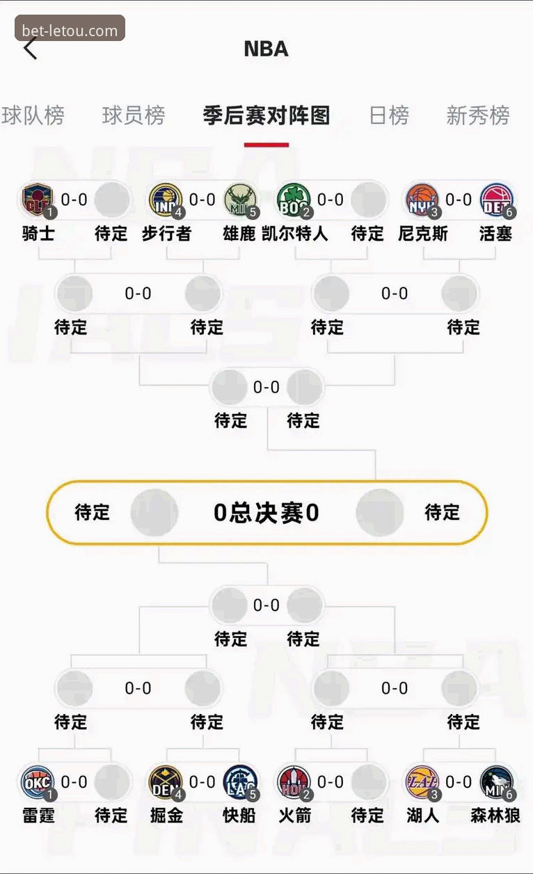 湖人锁定季后赛最新动态：创多项历史纪录，乐投体育平台深度解析赛事后续走势